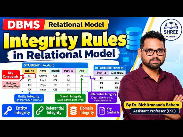 Integrity Rules(Constraints) in Relational Model