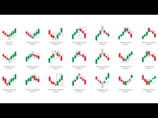 Candlestick Patterns Complete Course | Learn All Candlestick Patterns in Hindi | 24/09/26
