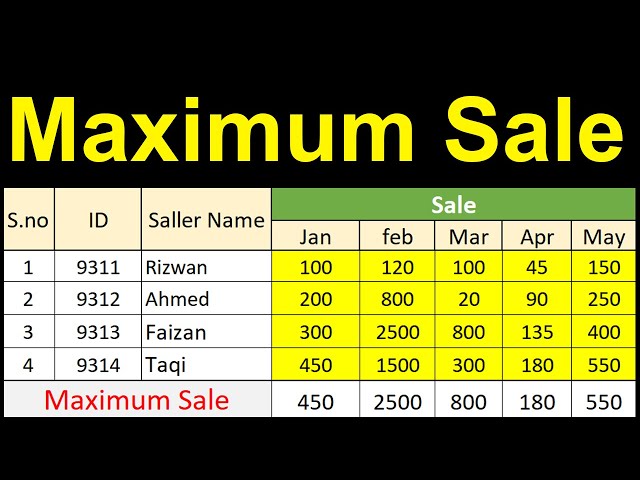 How to Calculate Maximum Sale in Excel