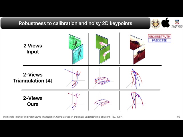 High Fidelity 3D Reconstructions with Limited Physical Views (3DV 2021) | Full Talk.