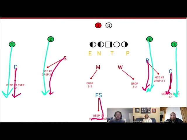 Match 3 Coverage Basics from a 4-2-5