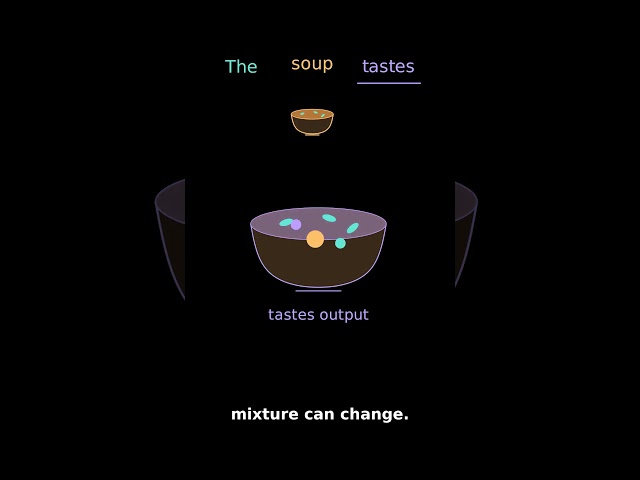 What your AI is actually doing behind the scenes #ai #tech #explained