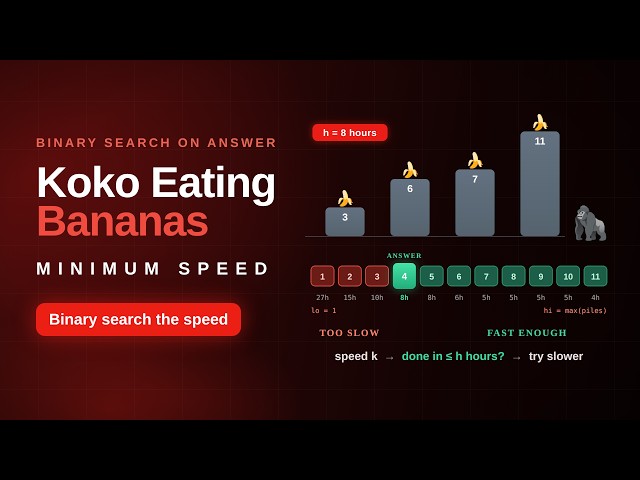 BS-9. Koko Eating Bananas | Binary Search on Answers