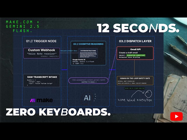 How I Built an AI Executive Assistant in 7 Minutes (Make.com + Gemini)⁠