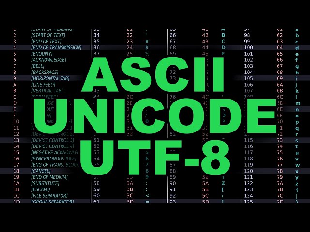 ASCII, Unicode, UTF-8: Explained Simply