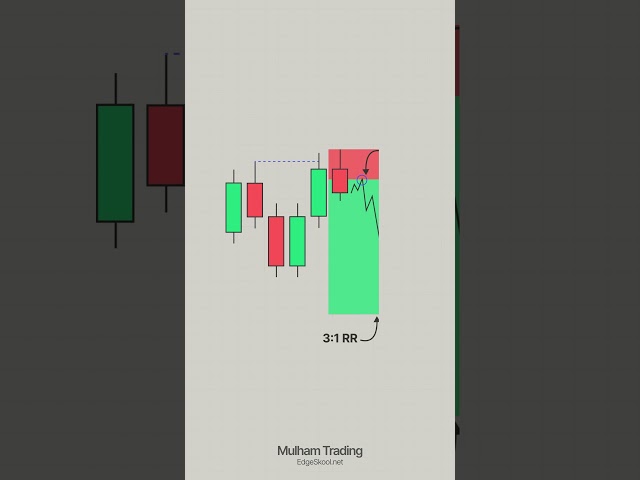 Easy 15 Minute Trading Strategy Using 2 Lines
