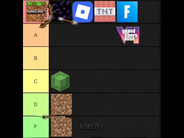 Tier list x Me and Bro x Htelm x Calm Edit #tierlist #trendedit #edit #anime #capcut #ndkedit