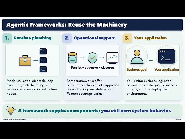 Agentic Systems Explained: Workflows, Agents, Memory & Frameworks