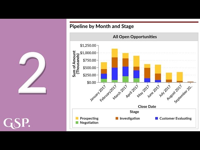 2 | Pipeline by Month and Stage Salesforce Dashboard Chart