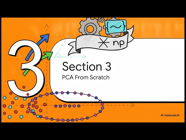 Day 11: Linear Algebra II—Eigenvalues, SVD & Norms