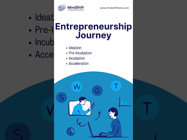 MindShift - Learning with Impact