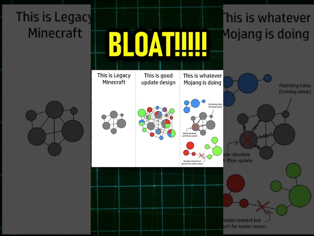 The Minecraft 'Bloat' Effect