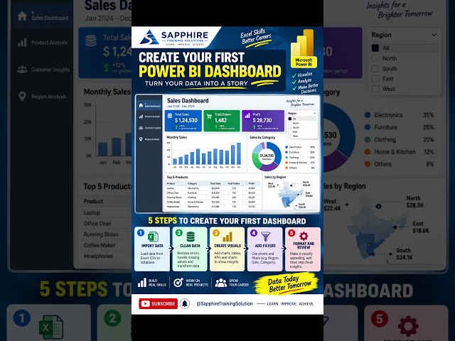 Create Your First Power BI Dashboard | Step-by-Step Beginner Tutorial