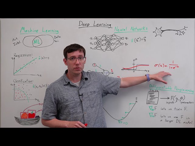 What is Deep Learning? (DL 01)