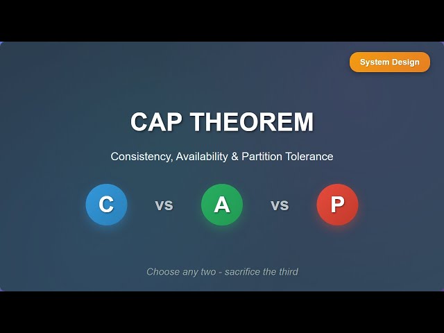 CAP Theorem Explained: Consistency, Availability, and Partition Tolerance for Beginners