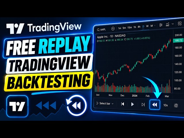 How to Get the Free Replay Tool in TradingView for Backtesting