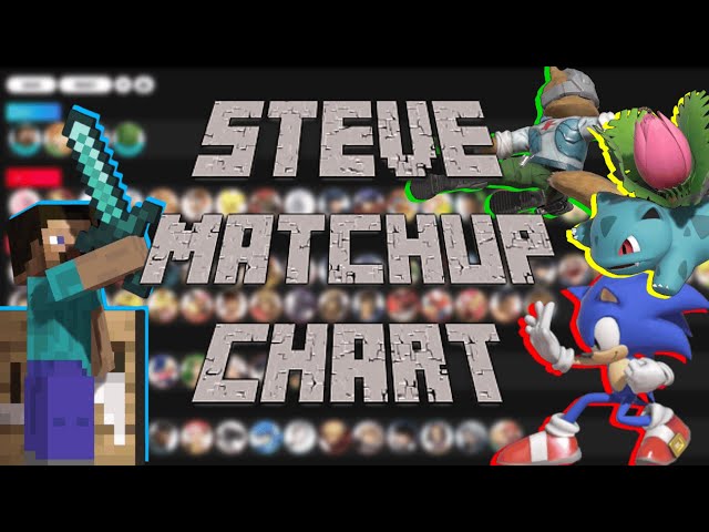 THE DEFINITIVE STEVE MATCHUP CHART