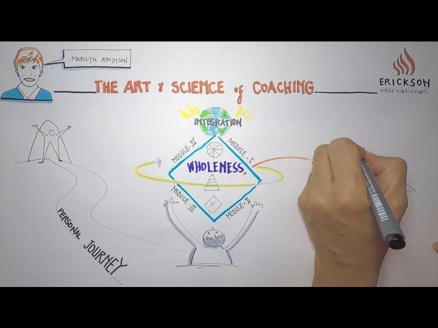 The Art & Science of Coaching - Program Overview Sketch Video