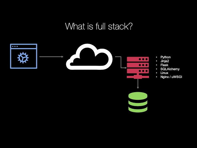 Course Trailer: Building data-driven web apps with Flask and SQLAlchemy
