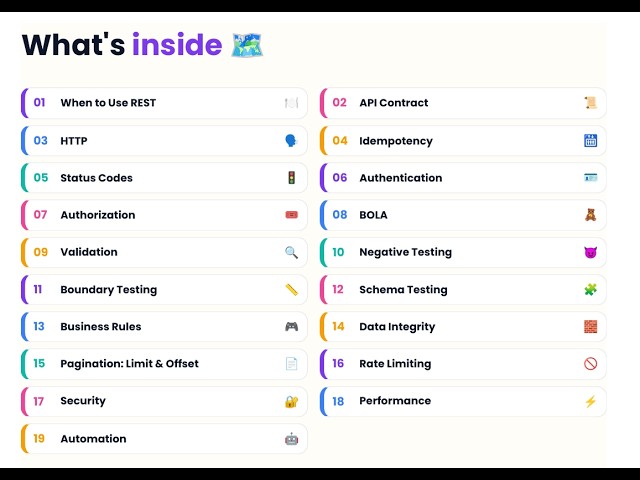 Day 8 ||API|| all about rest API and advanced topics(idempotency-BOLA-Data Integrity-Schema Testing)