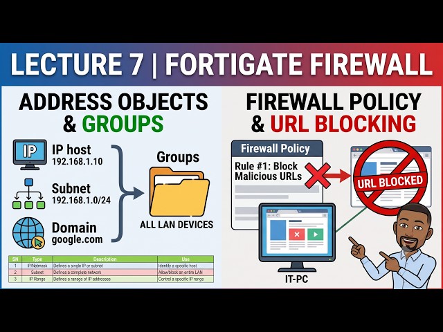 Lecture 7 | FortiGate Firewall | Address Objects & Groups | Firewall Policy & URL Blocking