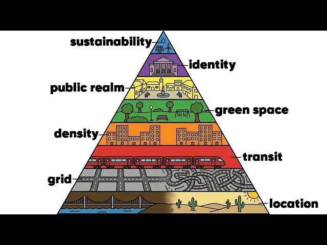 Every Level of Building a PERFECT City Explained in 9 Minutes
