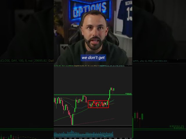 My Strategy's Weakness — Why I Back Off in Chop