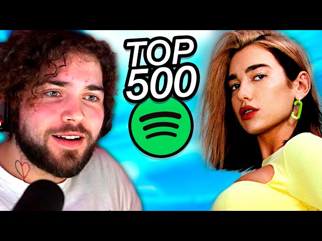 Reagindo ao Top 500 Músicas do Spotify 2023