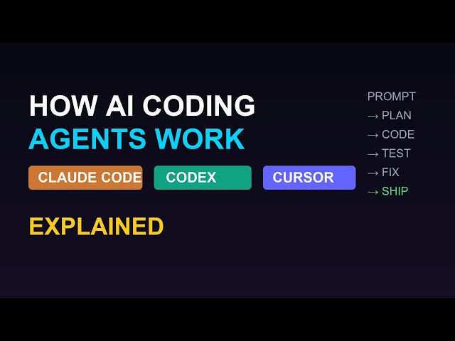 How AI Coding Agents Actually Work — Claude Code, Codex & Cursor Explained