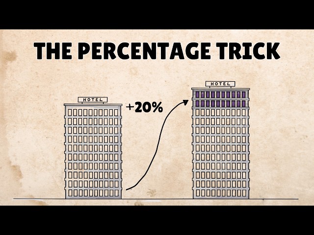 How to Calculate Percentages [The Simple Way]