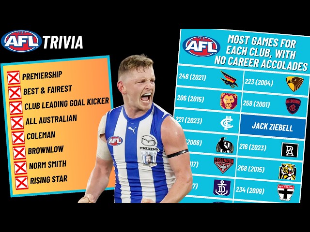 The Best AFL Players to NEVER Win Anything at Every Club?! (AFL Trivia)