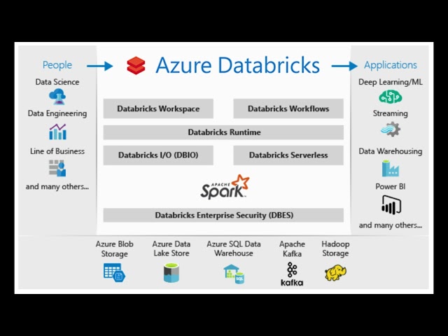What is Azure Databricks? Understanding the Fundamentals