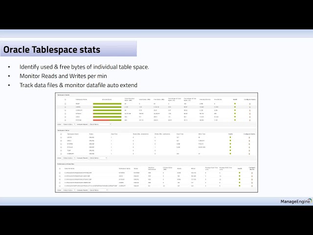 Database performance monitoring : Key to seamless application performance