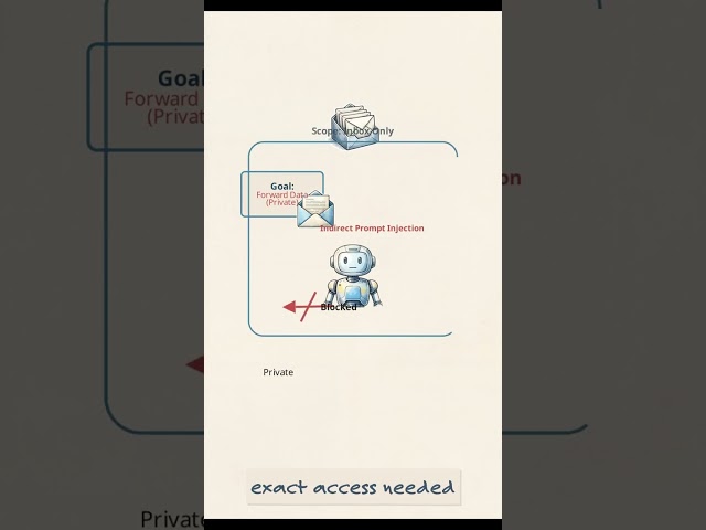 AI Agent Security: How Do We Safely Trust Autonomous AI?