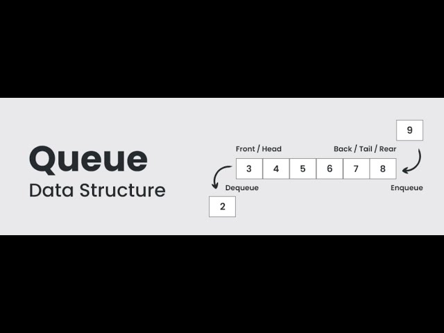 queue