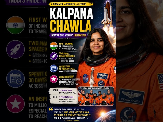 Kalpana Chawla | First Woman of Indian Origin in Space 🚀🇮🇳 | Facts | #Shorts #spacediscovery