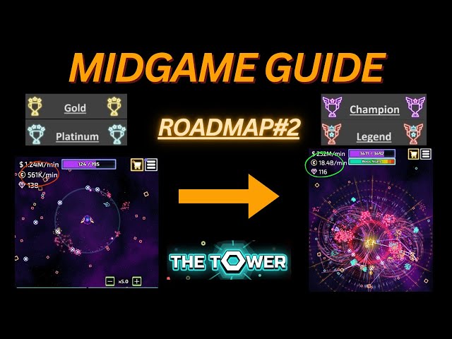 Mid game Ultimate Guide The tower idle