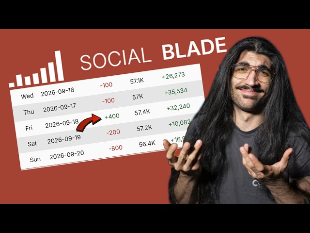 Guitar YouTuber SixStringTV BUYS VIEWS AND SUBS to EXTORT Companies