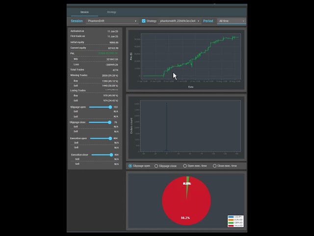 Phantom Drift: Masked Arbitrage Strategy Turns $9,800 into $62,000