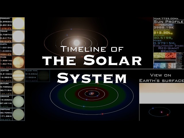 Timeline of the Solar System