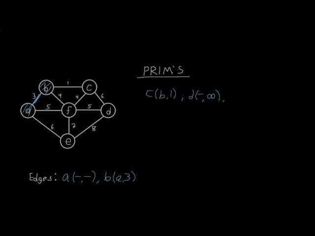 Prim's Algorithm EXPLAINED