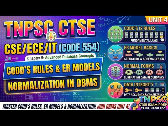 TNPSC CTSE Code 554 | DBMS Chapter 5 | Codd’s Rules, ER Model, Normalization 1NF–5NF & DKNF | CSE...