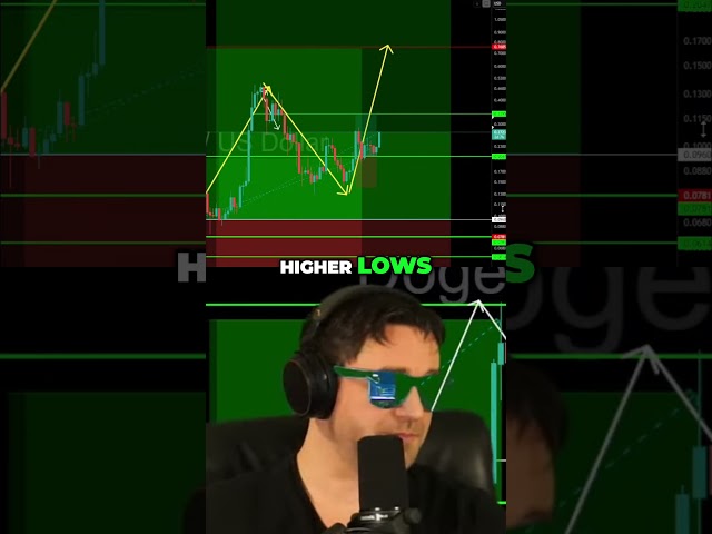 DOGE Coin Next BIG Move