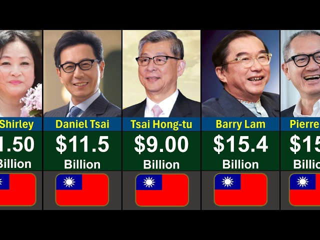 Top Richest People in Taiwan 2026 | Global Rank