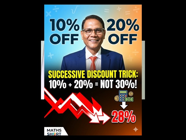Successive Discounts #shortvideo #maths