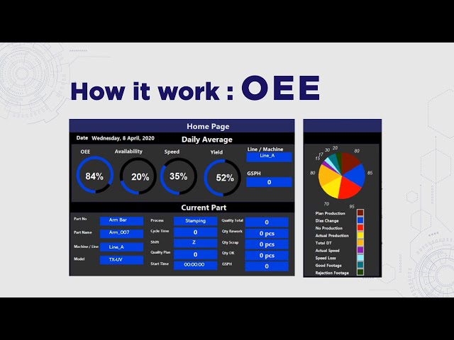 How it work : OEE