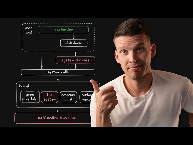 The software + hardware stack (and how to make it FAST)