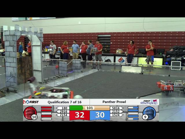 Match 7 Panther Prowl 2016