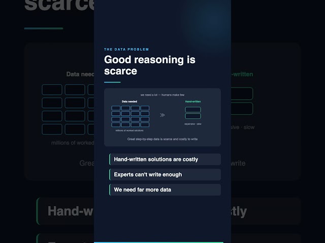 How to bootstrap Supervised Fine Tuning (SFT) for reasoning in LLMs?