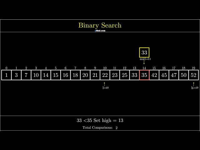 Visualization of Binary Search